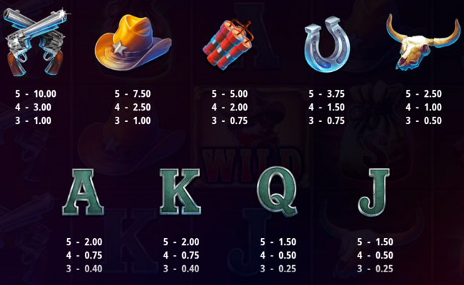 cash eruption the western paytable