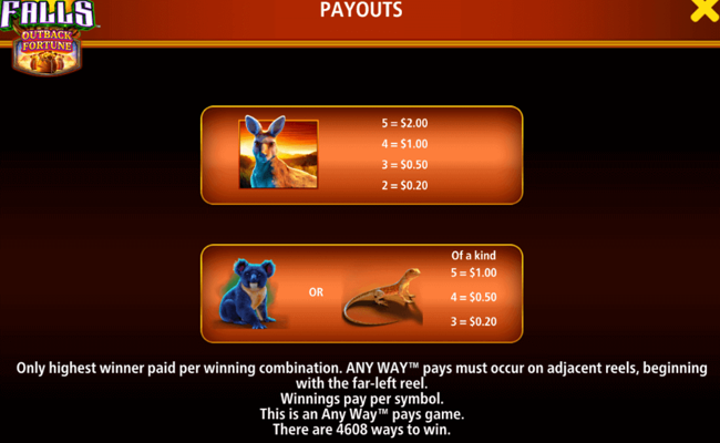 cash falls outback outback fortune 96 paytable 1