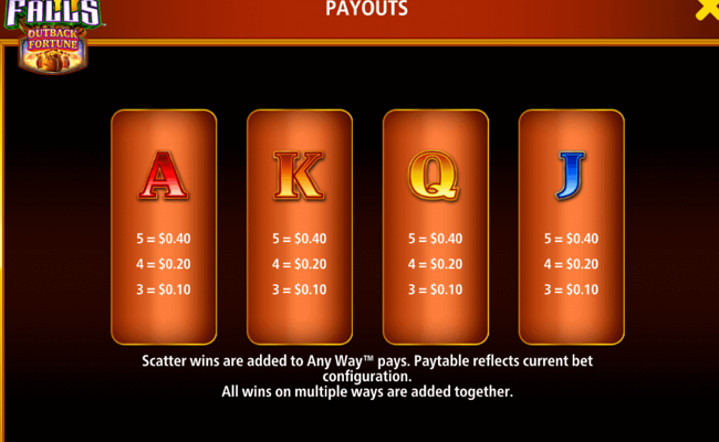 cash falls outback outback fortune 96 paytable 2