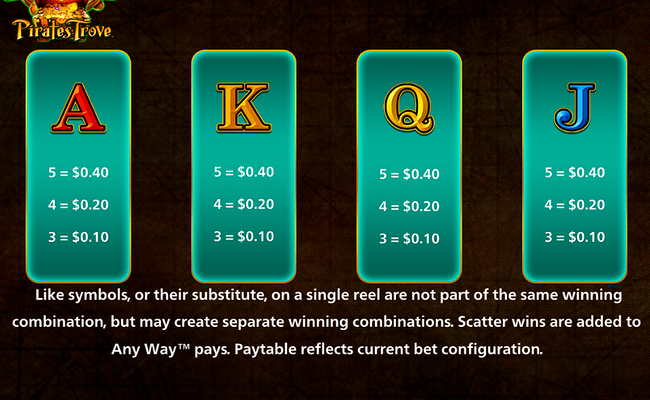 cash falls pirates trove paytable 2