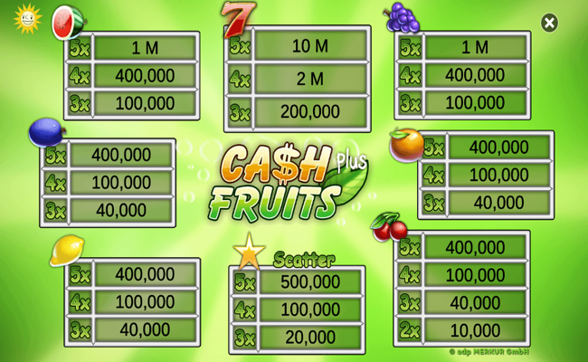 cash fruits plus paytable