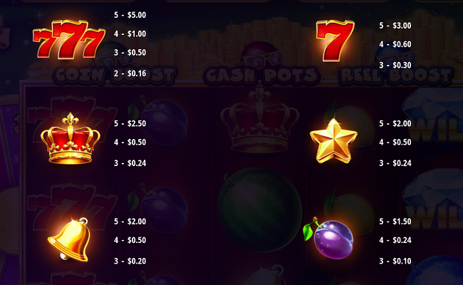 cash melon combo paytable 1