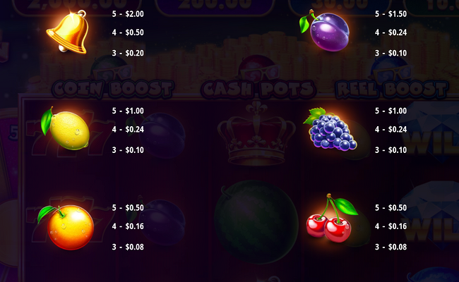 cash melon combo paytable 2