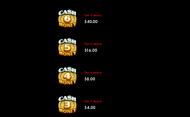 cash money paytable 2