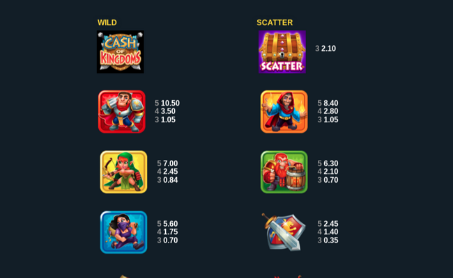 cash of kingdoms paytable 1
