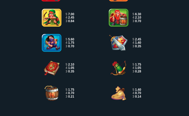 cash of kingdoms paytable 2