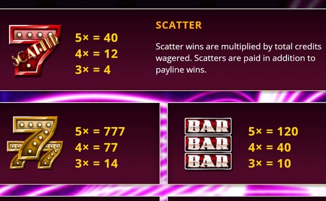cash vegas paytable 2