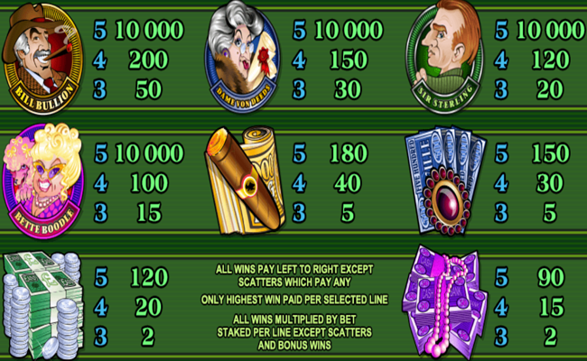 cashville paytable