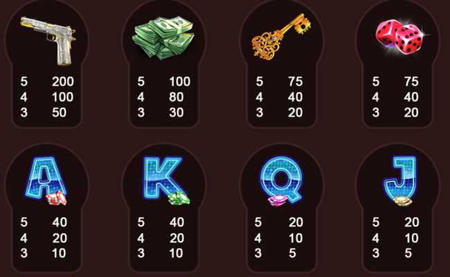casino heist paytable 4