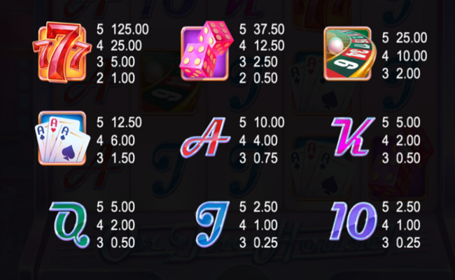 casino on the house paytable