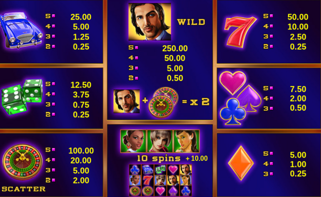 casinova paytable