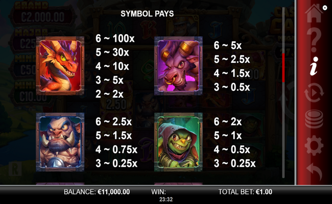 castle cash megaways paytable 1
