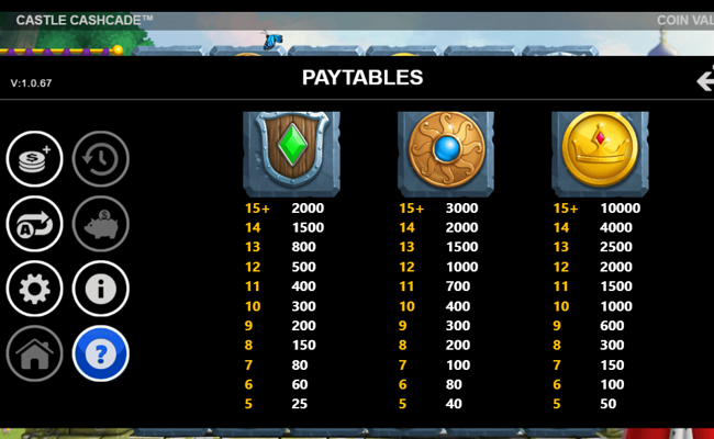 castle cashcade paytable 1
