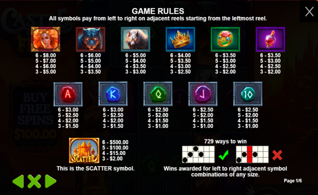 castle of fire paytable