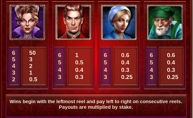 castle of terror paytable 1