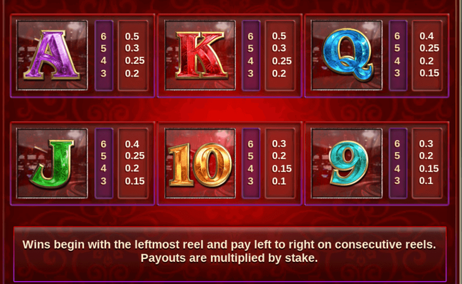 castle of terror paytable 2