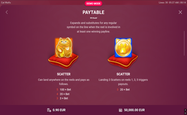 cat waifu paytable 1