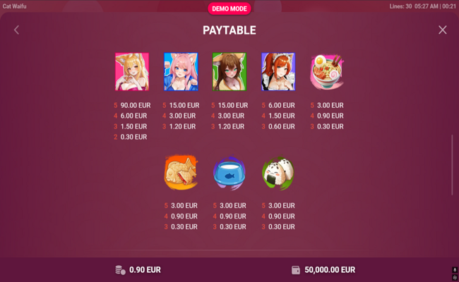 cat waifu paytable 2