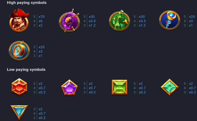 catch the wind bonus buy paytable