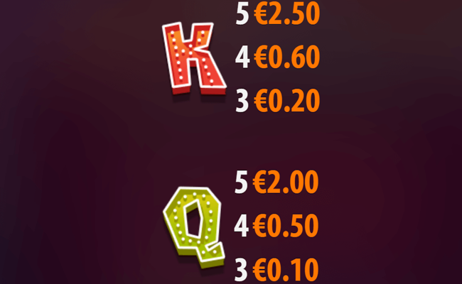 catrinas coins paytable 4