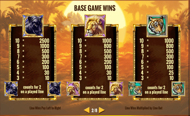 cats paytable
