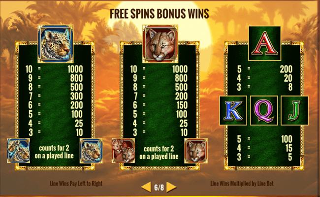 cats paytable4