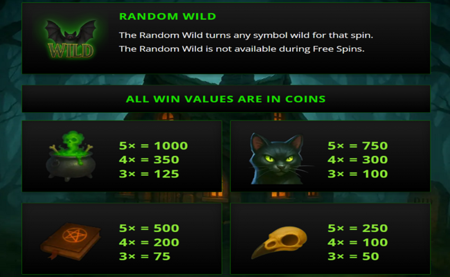 cauldron of cash paytable 1