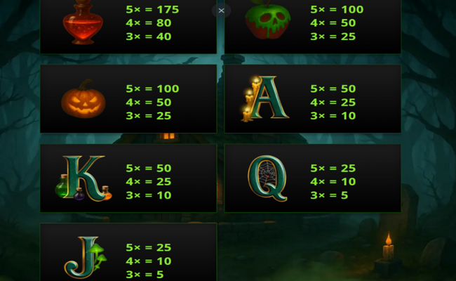 cauldron of cash paytable 2