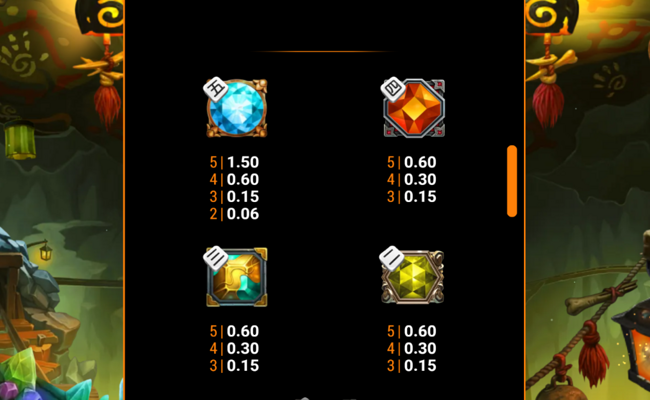 cave of gems dice paytable 2