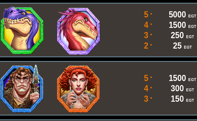 cavemen and dinosaurs paytable 1