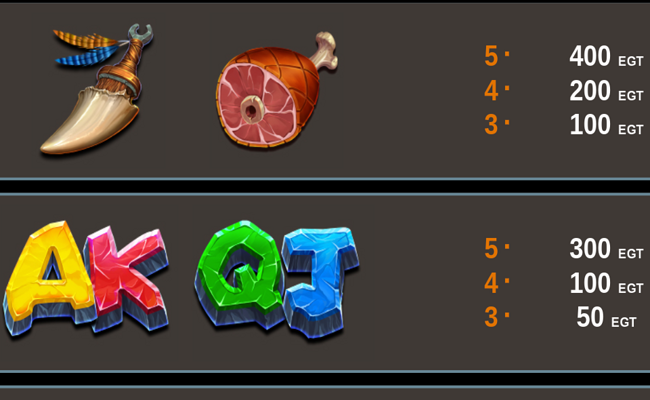 cavemen and dinosaurs paytable 2