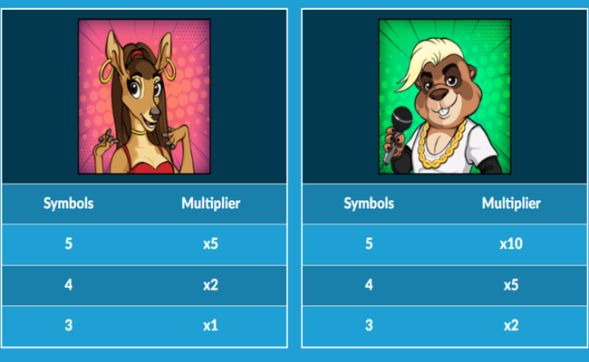celebrity zoo paytable4