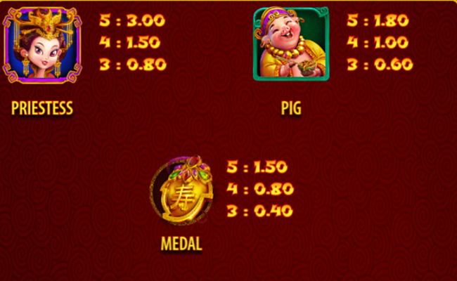 celestial king paytable 1