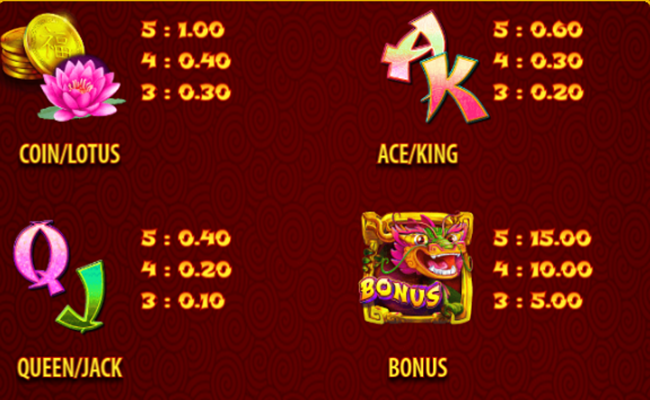 celestial king paytable 2