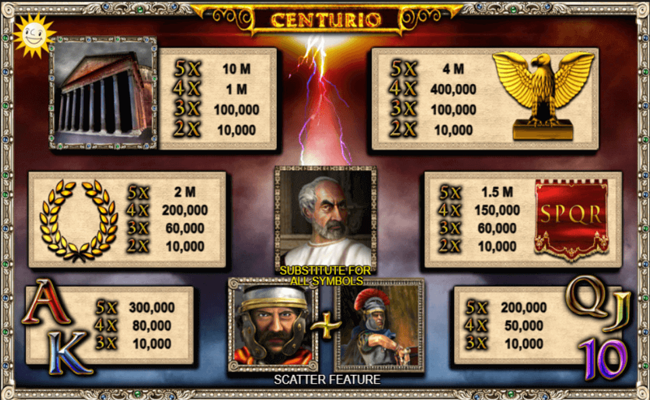 centurio paytable