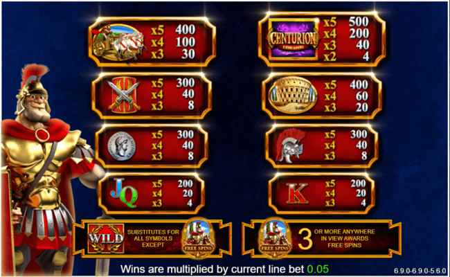 centurion free spins paytable
