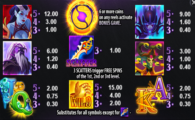 cg coin hold the spin paytable