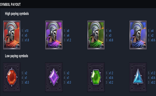chained fighters paytable