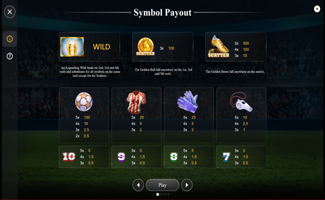 champions cup paytable