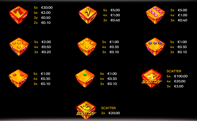 chance machine 100 dice paytable