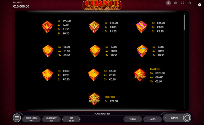 chance machine 40 dice paytable