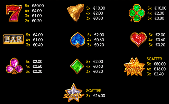 chance machine 40 paytable