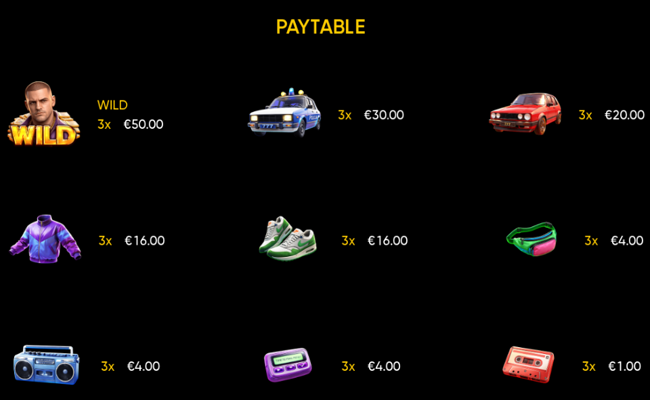 chance machine 90s paytable