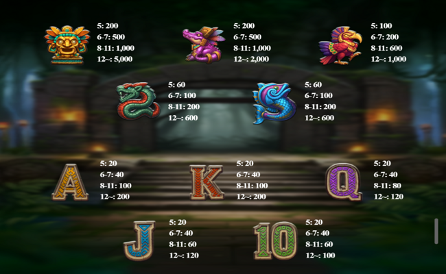 chans treasure paytable 1