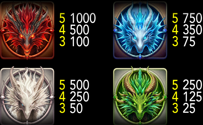 chaos and dragons paytable 1