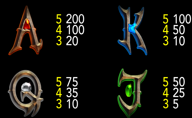 chaos and dragons paytable 2