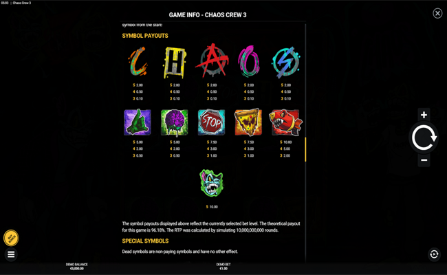 chaos crew 3 paytable