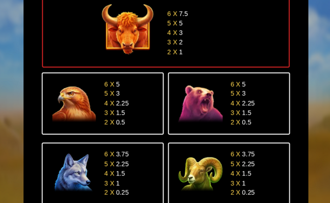 charge bison paytable 1