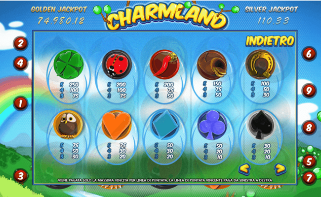 charm land paytable
