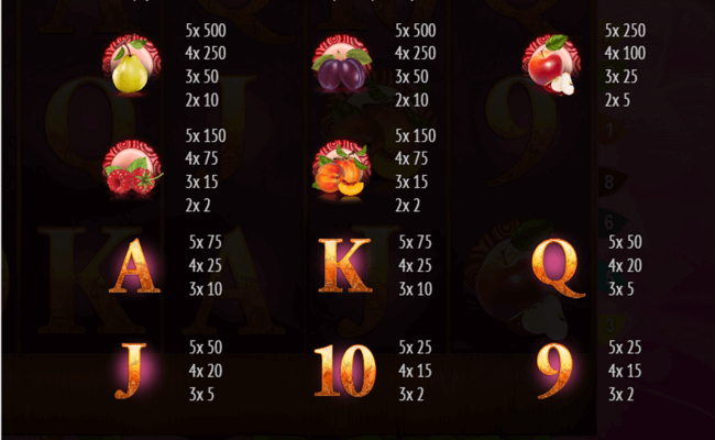 cherry fiesta paytable